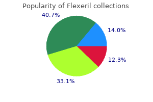 purchase 15 mg flexeril