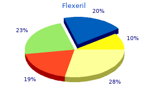 quality flexeril 15mg
