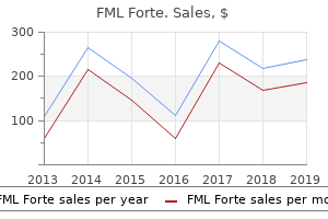 buy 5ml fml forte with amex