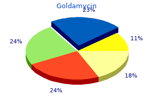 quality 250mg goldamycin