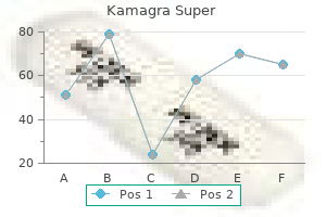 purchase kamagra super australia
