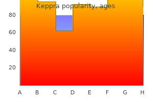 order keppra 250 mg