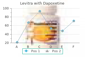 safe 40/60 mg levitra with dapoxetine