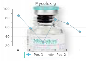 effective 100mg mycelex-g