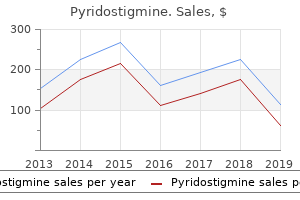 order pyridostigmine 60mg fast delivery