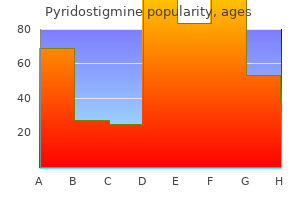 cheap 60mg pyridostigmine amex