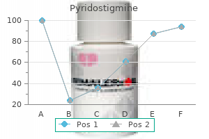 purchase pyridostigmine with amex