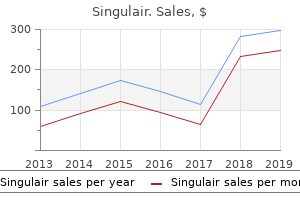safe singulair 10mg