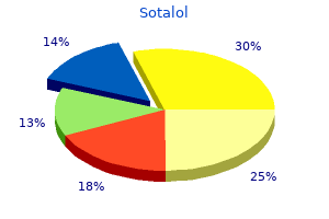 buy 40 mg sotalol visa