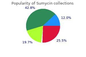 discount sumycin 250 mg