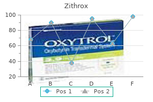 zithrox 500mg visa