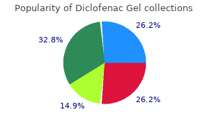 discount 20gm diclofenac gel with mastercard