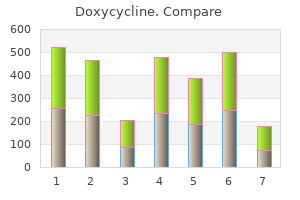 buy doxycycline in united states online