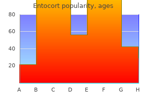 buy entocort australia