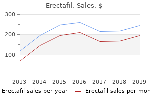 purchase generic erectafil pills