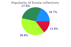 purchase evista now