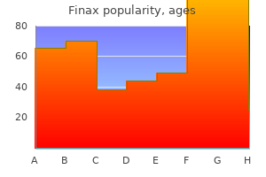 order finax online from canada