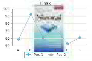 purchase finax 1mg