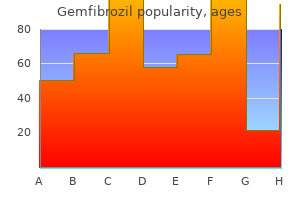 order 300 mg gemfibrozil mastercard