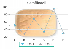 buy gemfibrozil online from canada