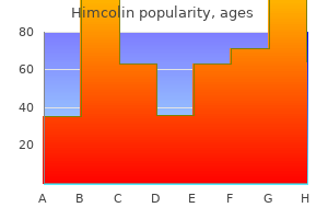 cheap himcolin 30gm free shipping