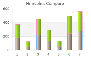order cheap himcolin on line