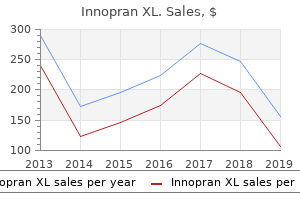 innopran xl 40mg discount