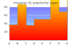 purchase innopran xl 40mg on-line