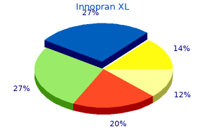 purchase genuine innopran xl