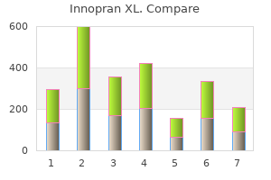 buy innopran xl 40mg on-line