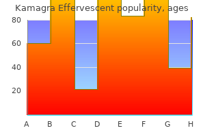 purchase kamagra effervescent 100mg overnight delivery