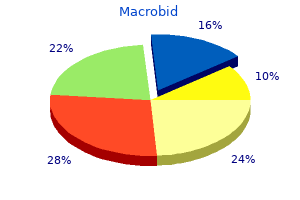 discount macrobid 100 mg fast delivery
