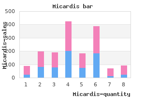 discount micardis uk