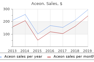 purchase aceon 2 mg free shipping