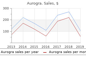 cheap 100 mg aurogra visa