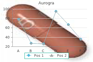 order aurogra no prescription