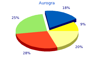 buy aurogra in united states online