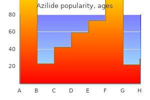 100mg azilide sale