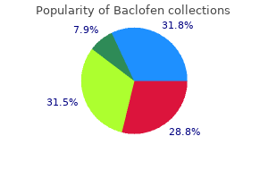 order baclofen line