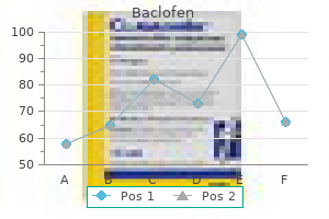 generic baclofen 10mg mastercard