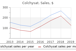 buy colchysat master card