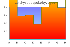 cheap colchysat 0.5mg with visa