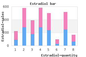 buy estradiol online from canada