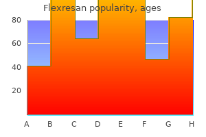 best order for flexresan