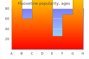 buy fluoxetine 20 mg online