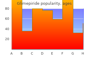 safe glimepiride 4mg