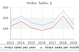 purchase imdur 20 mg without prescription