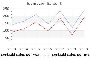 buy isoniazid with a mastercard