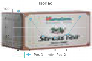isoriac 5 mg lowest price
