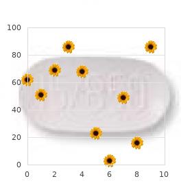 Myopia, severe